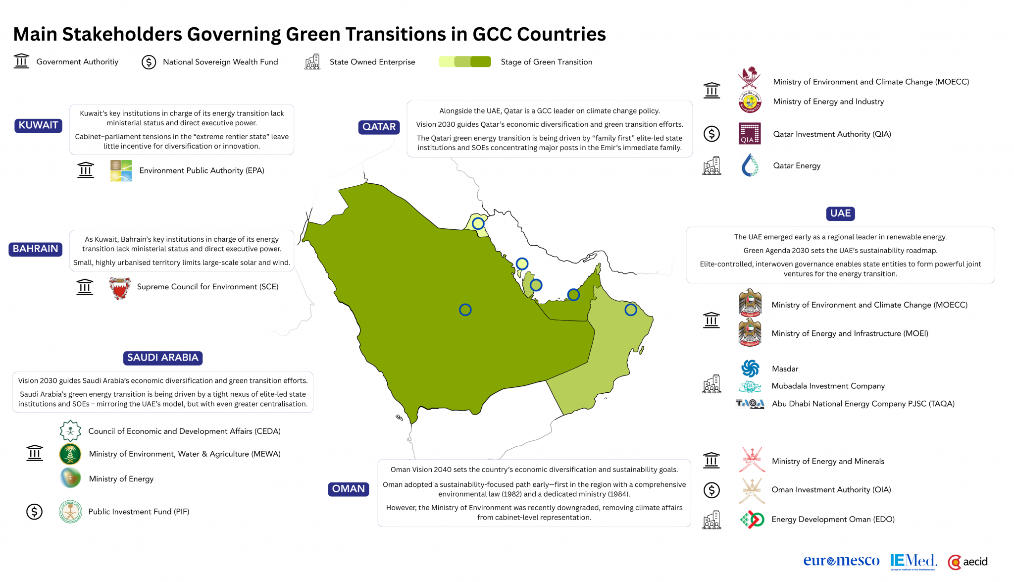 Pathways to Euro-Arab Gulf green partnership: how renewable energy ...